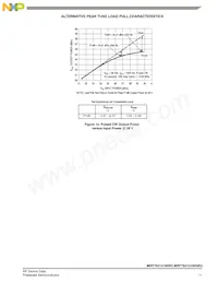 MRF7S21210HSR5 Datenblatt Seite 11