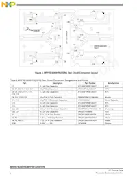 MRF8S18260HSR6 Datasheet Pagina 4