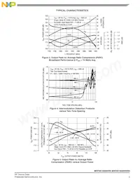 MRF8S18260HSR6 Datasheet Pagina 5