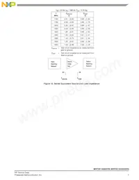 MRF8S18260HSR6 Datasheet Pagina 7