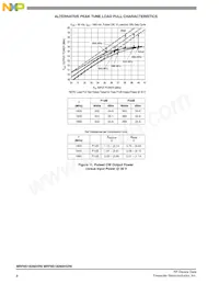 MRF8S18260HSR6 Datasheet Pagina 8