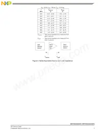 MRF8S9260HSR3 Datasheet Page 7