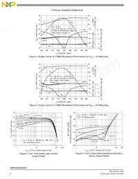 MRFE6S9045NR1 Datasheet Pagina 6