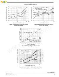 MRFE6S9045NR1 Datasheet Pagina 7