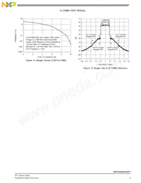 MRFE6S9045NR1 Datenblatt Seite 9