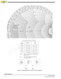 MRFE6S9045NR1 Datasheet Pagina 10