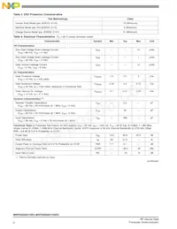 MRFE6S9201HSR5 Datasheet Page 2