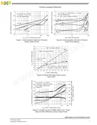 MRFE6S9201HSR5 Datasheet Page 7