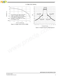 MRFE6S9201HSR5 Datenblatt Seite 9