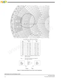 MRFE6S9201HSR5 Datenblatt Seite 10