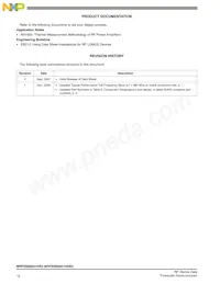 MRFE6S9201HSR5 Datasheet Page 12