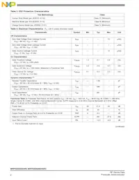 MRFE6S9205HSR5 Datasheet Pagina 2