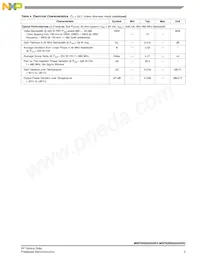 MRFE6S9205HSR5 Datasheet Pagina 3