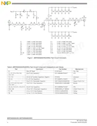 MRFE6S9205HSR5 Datasheet Pagina 4