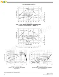 MRFE6S9205HSR5 Datasheet Pagina 6