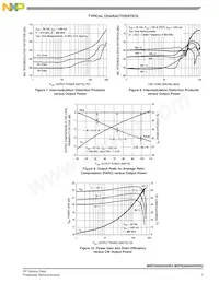 MRFE6S9205HSR5 Datasheet Pagina 7