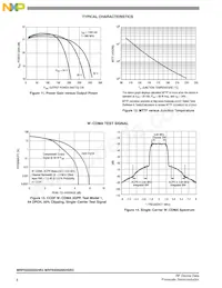 MRFE6S9205HSR5 Datasheet Pagina 8