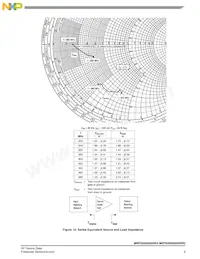 MRFE6S9205HSR5 Datasheet Pagina 9