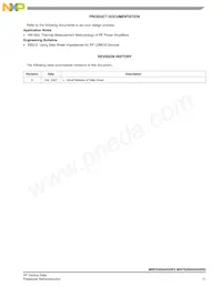 MRFE6S9205HSR5 Datasheet Pagina 11