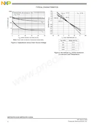 MRFE6VP61K25GNR6 Datenblatt Seite 4