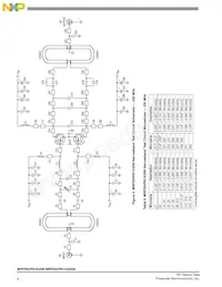 MRFE6VP61K25GNR6 Datenblatt Seite 6