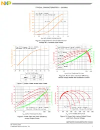 MRFE6VP61K25GNR6 Datasheet Pagina 7