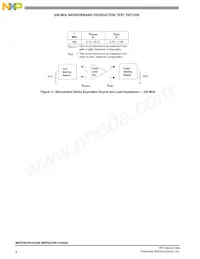 MRFE6VP61K25GNR6 Datasheet Pagina 8