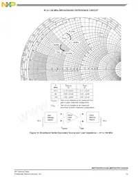 MRFE6VP61K25GNR6 Datasheet Pagina 13