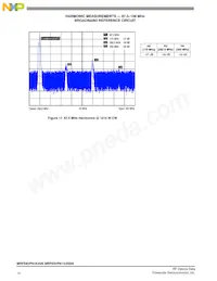 MRFE6VP61K25GNR6 Datasheet Pagina 14