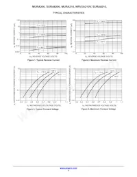 MURA205T3 Datasheet Pagina 3