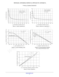 MURA205T3 Datasheet Pagina 4