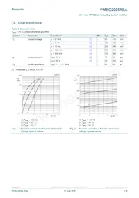 PMEG2005AEA/DG Datenblatt Seite 3