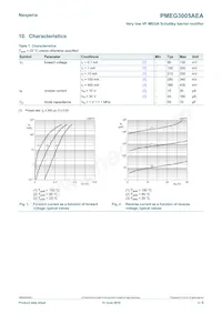 PMEG3005AEA/ZLX Datasheet Page 3