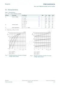 PMEG4005AEA/M5X Datasheet Pagina 3