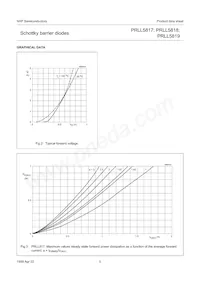 PRLL5818 Datasheet Pagina 6