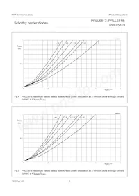 PRLL5818 Datasheet Pagina 7