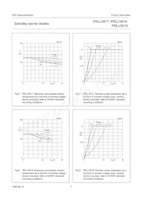 PRLL5818 Datasheet Pagina 8