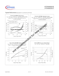 PTFA092201FV4R250XTMA1 Datenblatt Seite 3