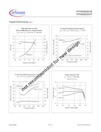 PTFA092201FV4R250XTMA1 Datenblatt Seite 4