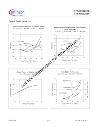 PTFA092201FV4R250XTMA1 Datasheet Pagina 5