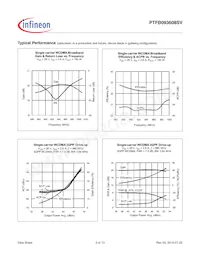 PTFB093608SVV2R250XTMA1 Datasheet Pagina 3