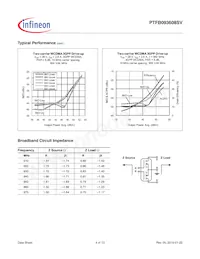 PTFB093608SVV2R250XTMA1 Datasheet Pagina 4