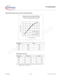 PTFB093608SVV2R250XTMA1 Datasheet Pagina 5