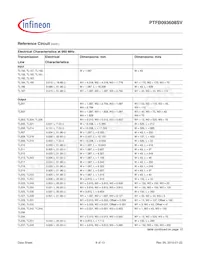 PTFB093608SVV2R250XTMA1 Datasheet Pagina 9