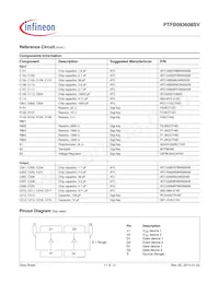 PTFB093608SVV2R250XTMA1 Datasheet Pagina 11