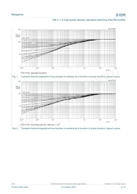 S1DRX Datasheet Page 4