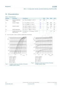 S1DRX Datasheet Page 5