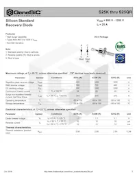 S25QR Datasheet Copertura