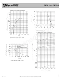 S25QR Datenblatt Seite 2