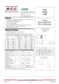 S3M Datasheet Copertura